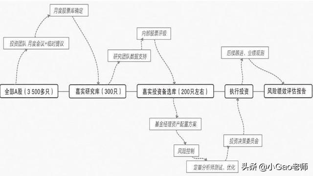 宅理财 | 从月光到轻松攒下10万块，理财小白的理财经验分享