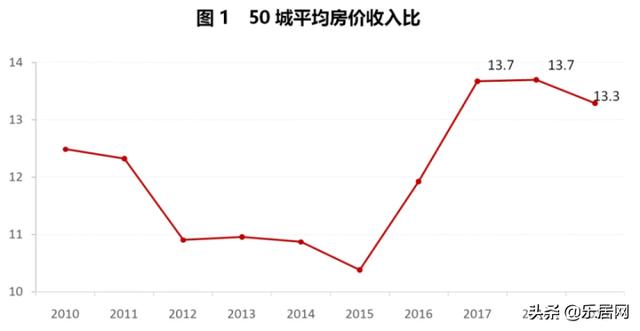 楼市将变？郑州购房者2020年到底该如何买房？