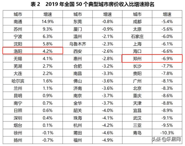 楼市将变？郑州购房者2020年到底该如何买房？