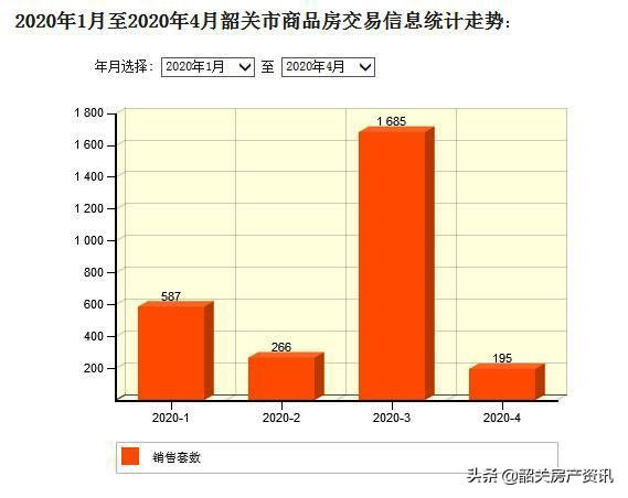 4月上旬楼市报告丨市区楼市房价回升近1500元/㎡