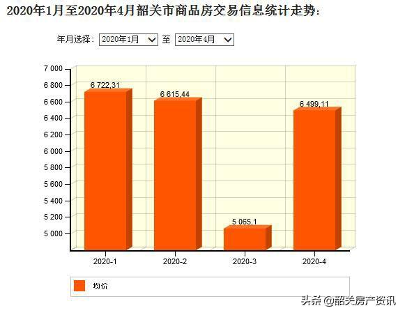 4月上旬楼市报告丨市区楼市房价回升近1500元/㎡