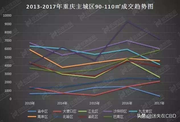 2020一季度刚过，楼市变局就已经出现！