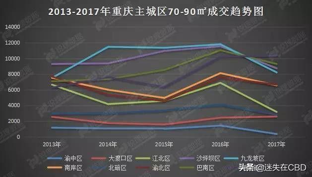 2020一季度刚过，楼市变局就已经出现！