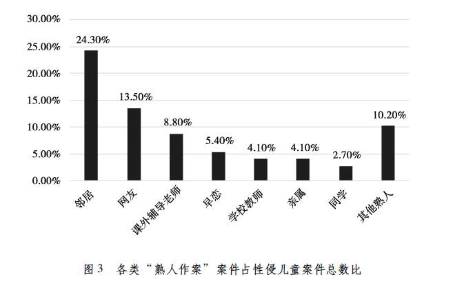 上海这份文件显示：性侵犯罪中近六成涉未成年人