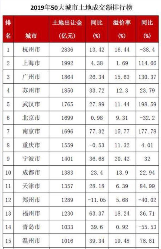 楼市回暖速度超出想象，多家售楼处挤爆，报复性买房终究是到来了