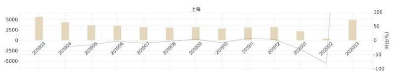 房价下跌？楼市遇冷？才怪 ！全国多地成交火爆，价格不跌反涨！