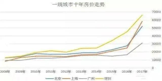 房价下跌？楼市遇冷？才怪 ！全国多地成交火爆，价格不跌反涨！