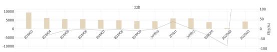 房价下跌？楼市遇冷？才怪 ！全国多地成交火爆，价格不跌反涨！