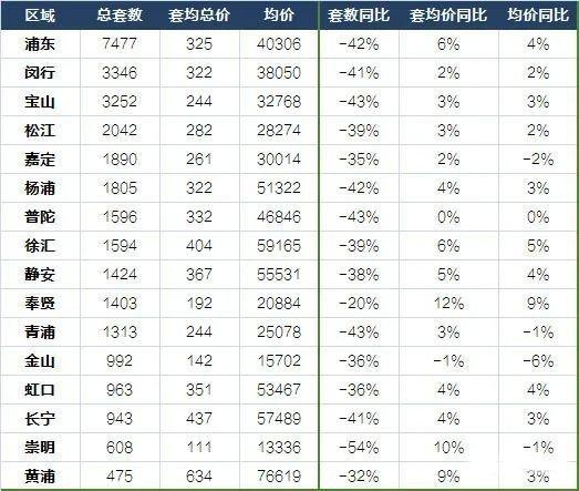 房价下跌？楼市遇冷？才怪 ！全国多地成交火爆，价格不跌反涨！