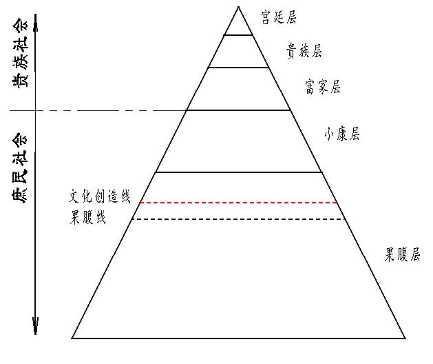 古代百姓的主食和副食