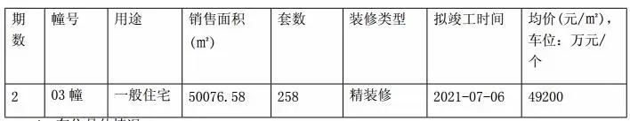 冷清！本周南京楼市“双量”齐跌，周末两大纯新盘曝光新动作！