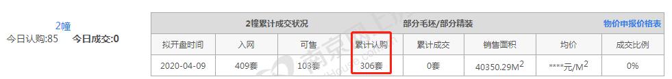 冷清！本周南京楼市“双量”齐跌，周末两大纯新盘曝光新动作！