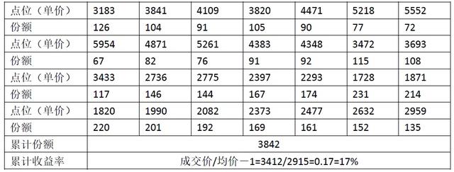 工薪族怎么理财？教你一招不错的方法，3点讲清