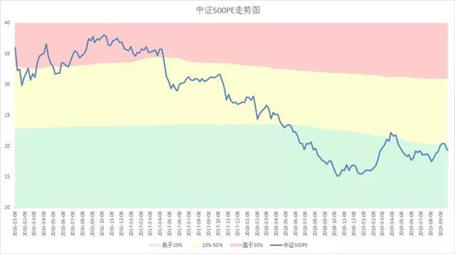 工薪族怎么理财？教你一招不错的方法，3点讲清