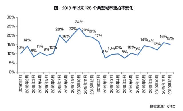 楼市迎来三大变化，刚需购房窗口期来临？