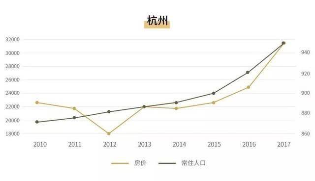 人口大流动，城市大变局，未来楼市会如何走？