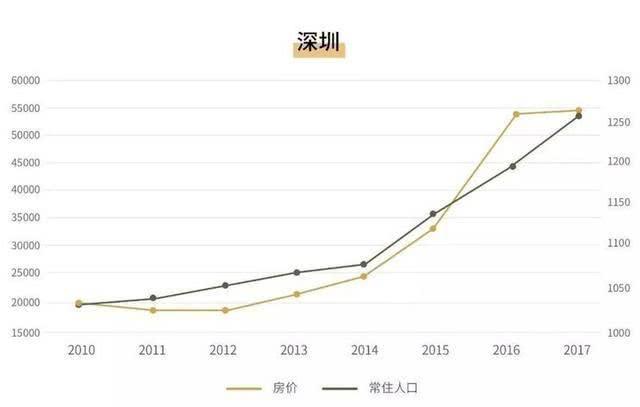 人口大流动，城市大变局，未来楼市会如何走？