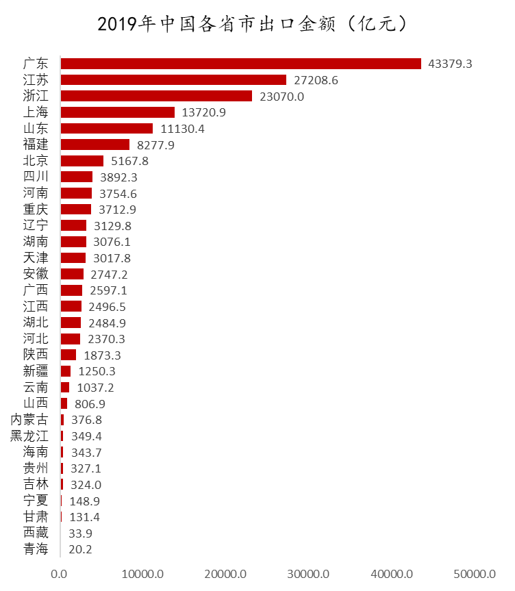 数据来源：WIND，东方证券