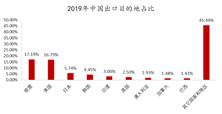 数据来源：WIND，东方证券