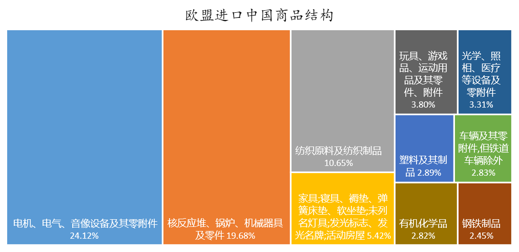 数据来源：WIND，东方证券