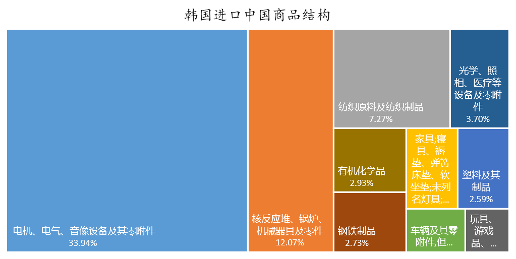 数据来源：WIND，东方证券