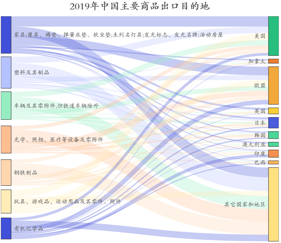 数据来源：WIND，东方证券