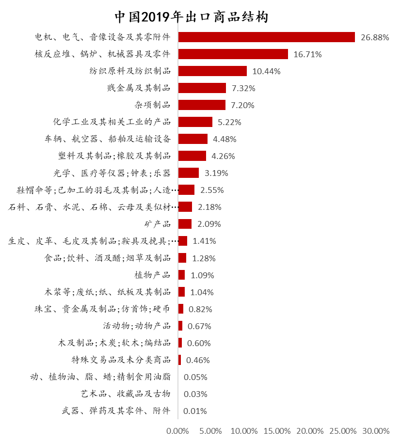 数据来源：WIND，东方证券