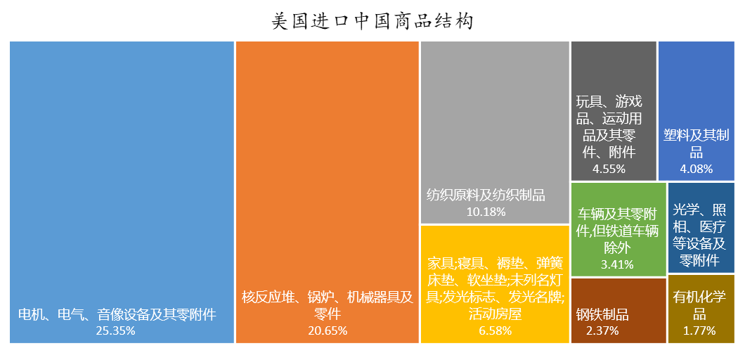 数据来源：WIND，东方证券