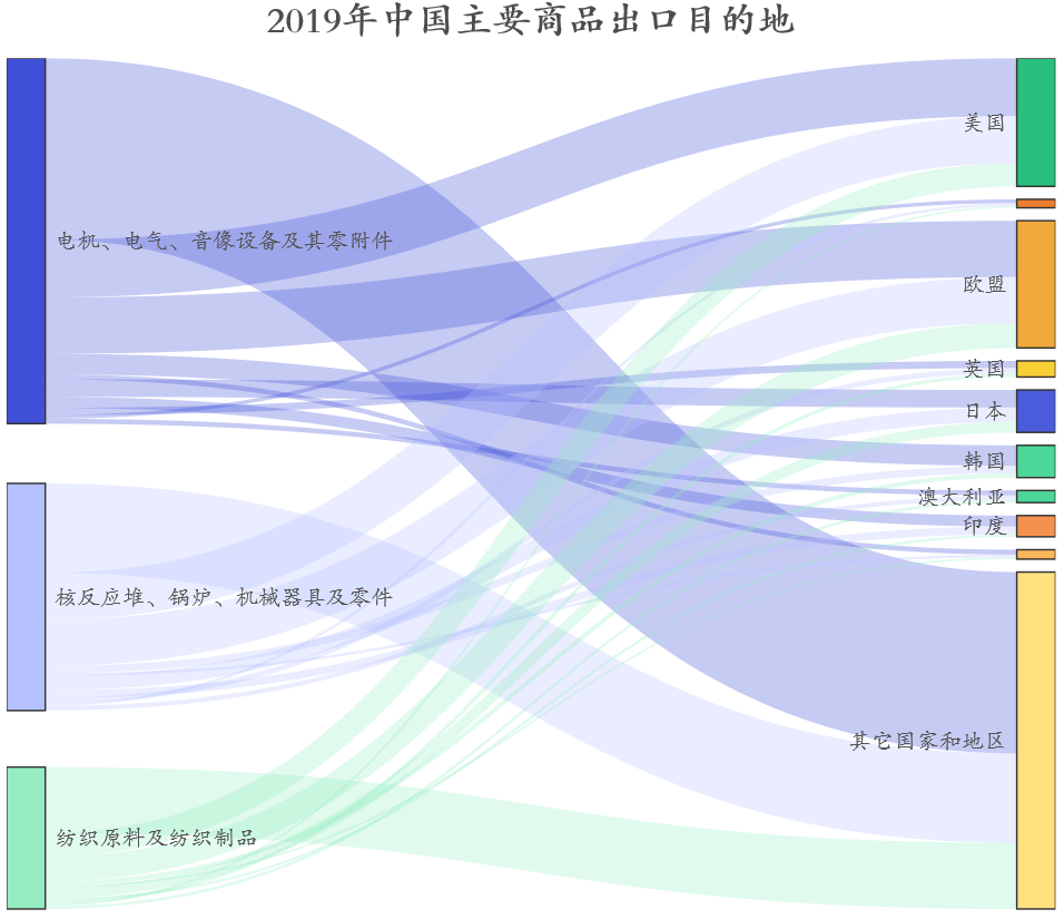 数据来源：WIND，东方证券