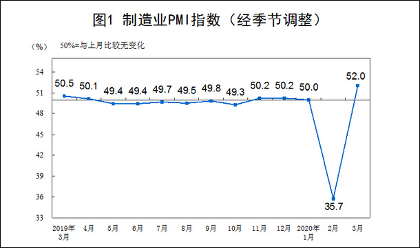 图自国家统计局