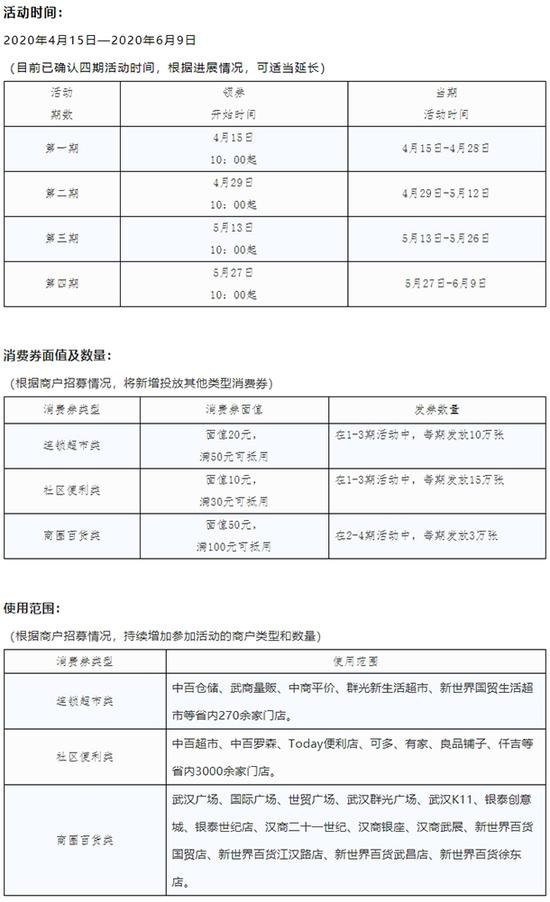 （根据商户招募情况，持续增加参加活动的商户类型和数量）