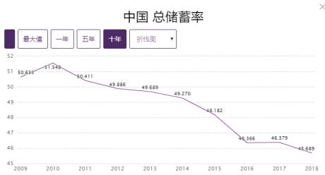 3年来利率首次跌破3%！调控松绑无望，楼市要往哪走？