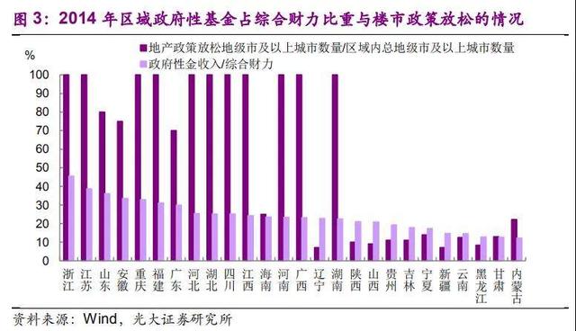 楼市：一个大消息