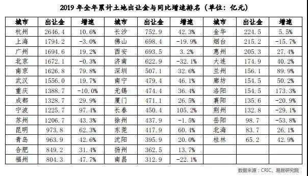 楼市：一个大消息