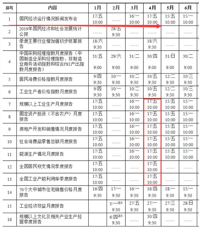 楼市最大的悬念，4天后揭晓！