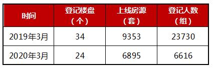 西安楼市复产调查：新房去化率走低 土拍市场却热度不减