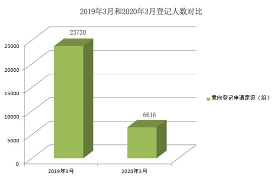 西安楼市复产调查：新房去化率走低 土拍市场却热度不减