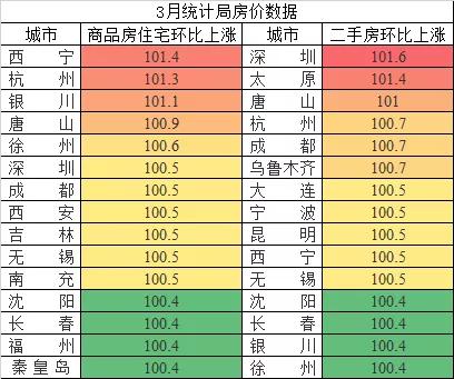 关注！一季度房地产同比下调26%，还能买房吗？