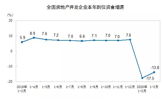 关注！一季度房地产同比下调26%，还能买房吗？