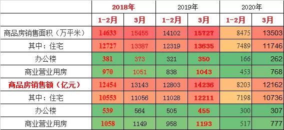 关注！一季度房地产同比下调26%，还能买房吗？