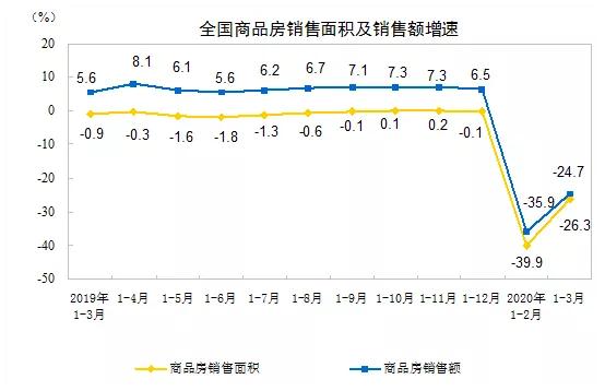 关注！一季度房地产同比下调26%，还能买房吗？