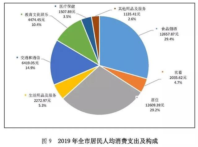 3月份二手房涨幅全国第一 深圳楼市火爆的背后隐藏了什么？