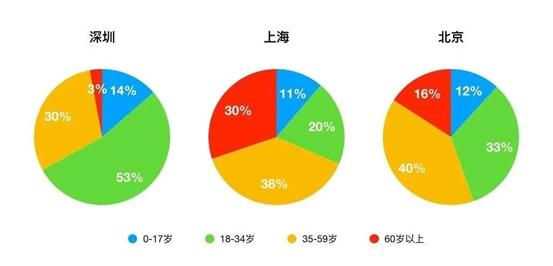 3月份二手房涨幅全国第一 深圳楼市火爆的背后隐藏了什么？