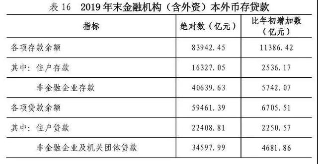 3月份二手房涨幅全国第一 深圳楼市火爆的背后隐藏了什么？