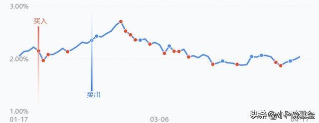 【基金理财】关于理财的一些误区，千万别踩进去了！