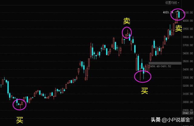 【基金理财】关于理财的一些误区，千万别踩进去了！