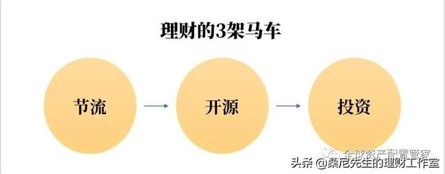 理财：学会这24条理财常识，让你变得更富有