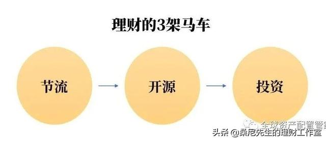 理财：学会这24条理财常识，让你变得更富有