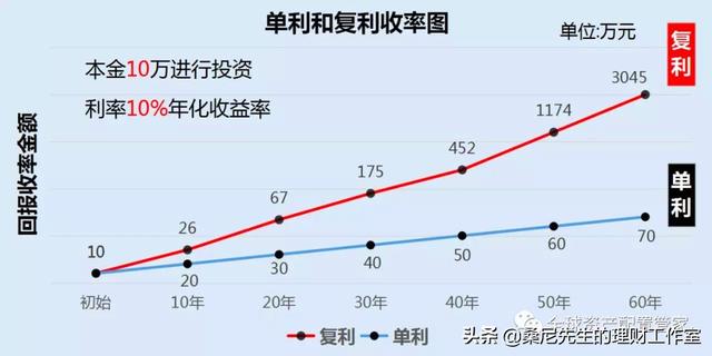 理财：学会这24条理财常识，让你变得更富有