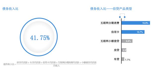 当代中国年轻人到底理不理财